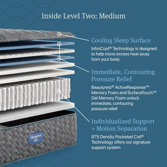 Beautyrest Level Two Medium 14-Inch Queen Mattress — construction