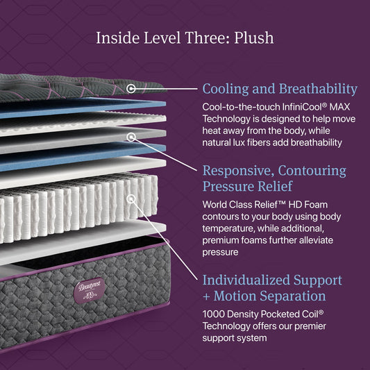 Beautyrest World Class Level 3 Plush Tight Top 14.75-Inch Queen Mattress — construction