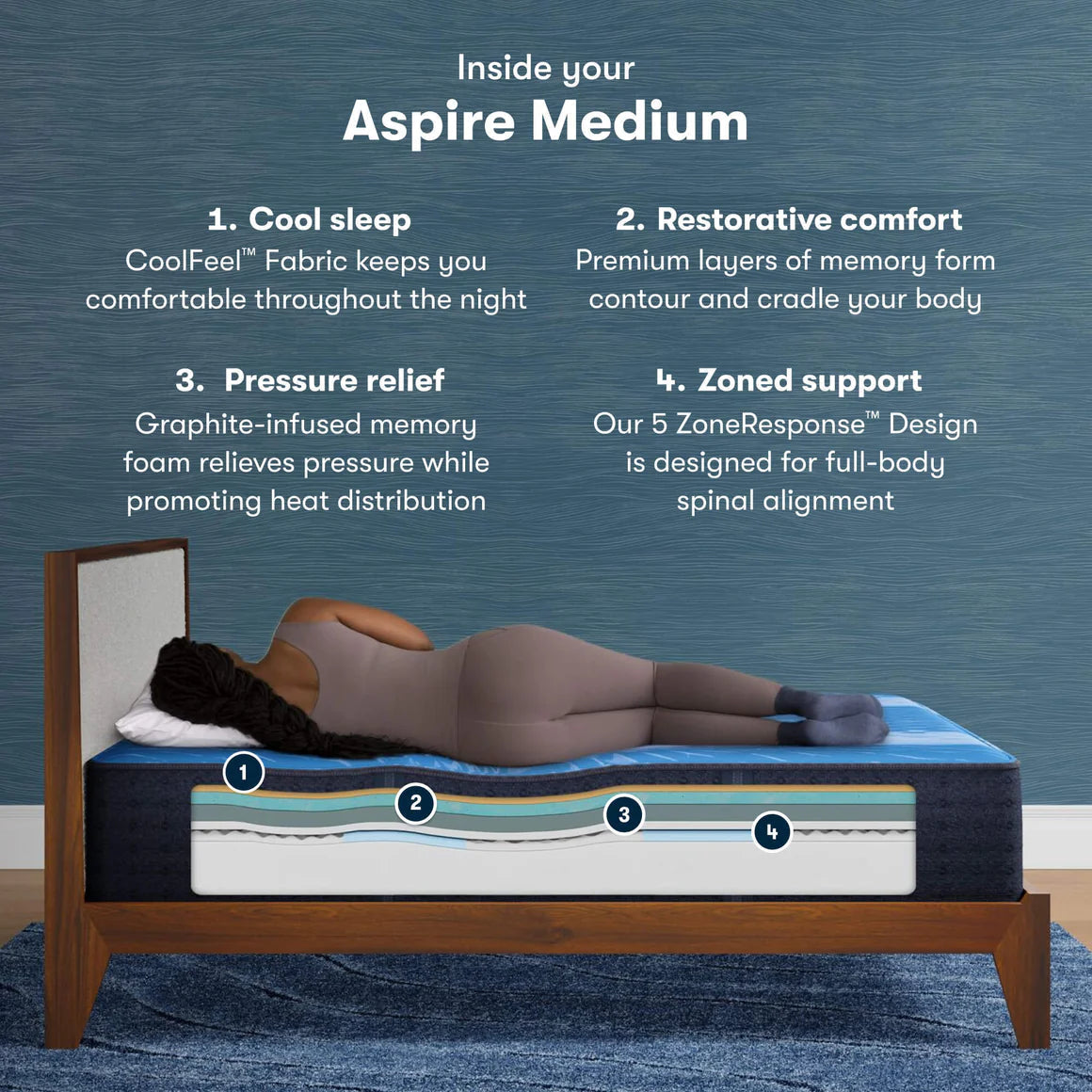 Serta iComfort Aspire 14-Inch Medium Mattress construction