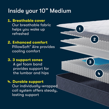 Serta Perfect Day 10-Inch Medium Mattress construction diagram