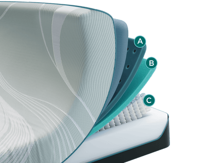 Tempur-Pedic ProAdapt 2.0 Medium Hybrid mattress construction illustration; photographed size may differ from Queen