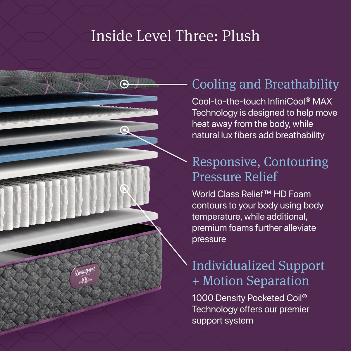 Beautyrest World Class Level 3 Plush Tight Top 14.75-Inch King Mattress — construction